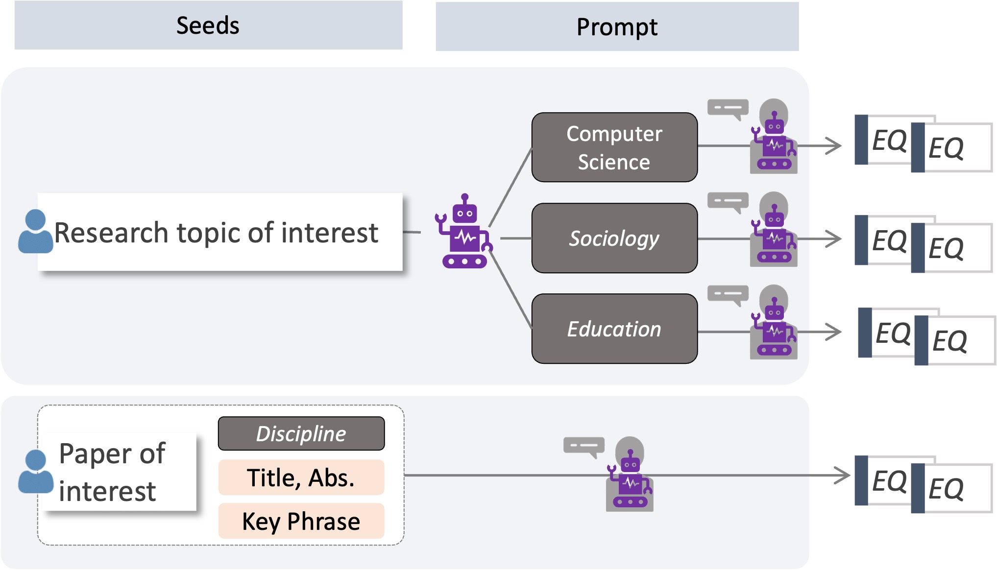 Generate Exploratory Questions